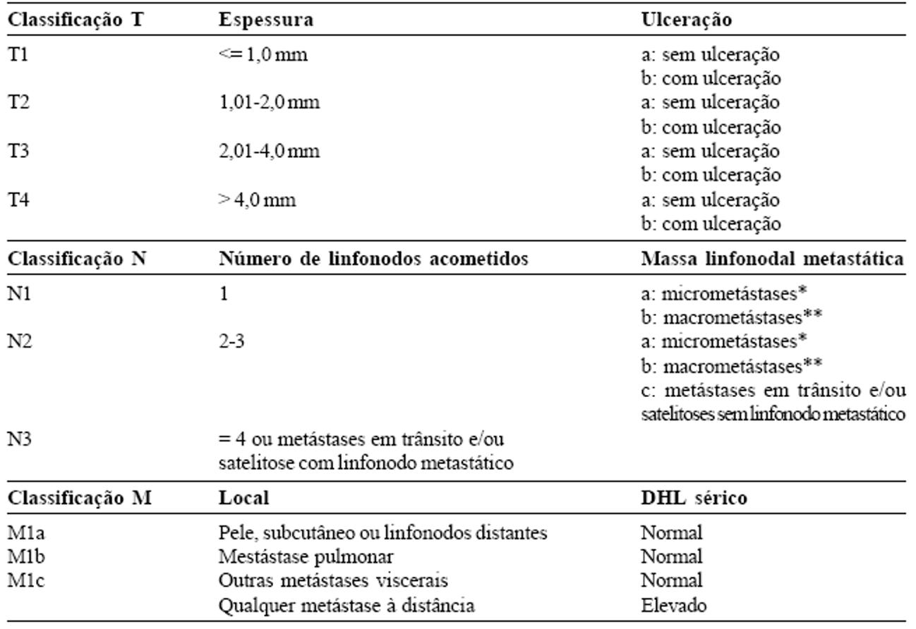 Diagnostic 6